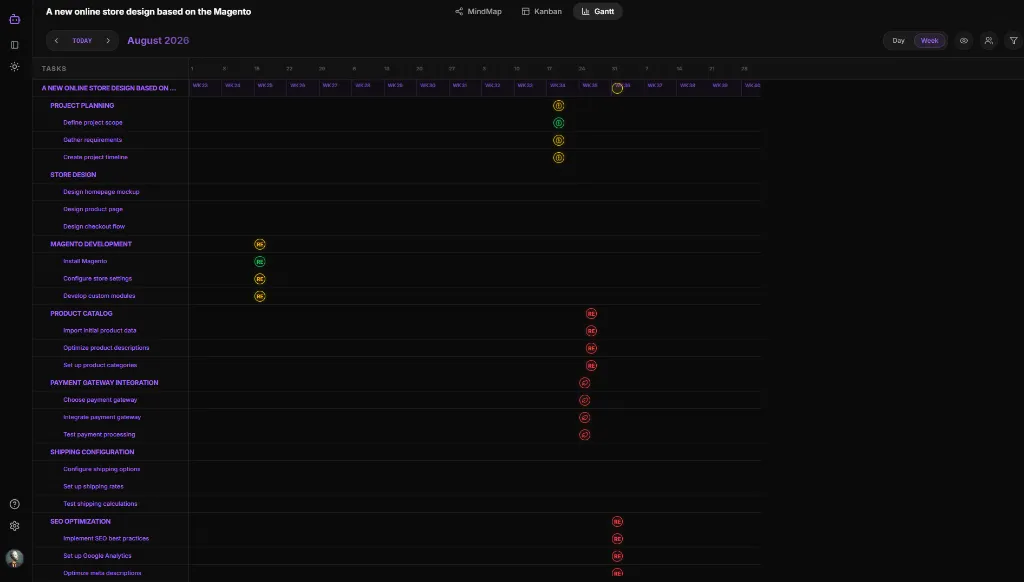 Auto-Gantt Interface