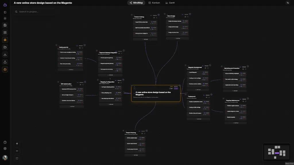 4u4.us Interface - MindMap with task cards